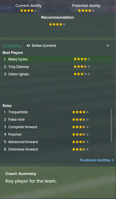 Matej Vydra, FM15, FM 2015, Football Manager 2015, Scout Report, Current & Potential Ability