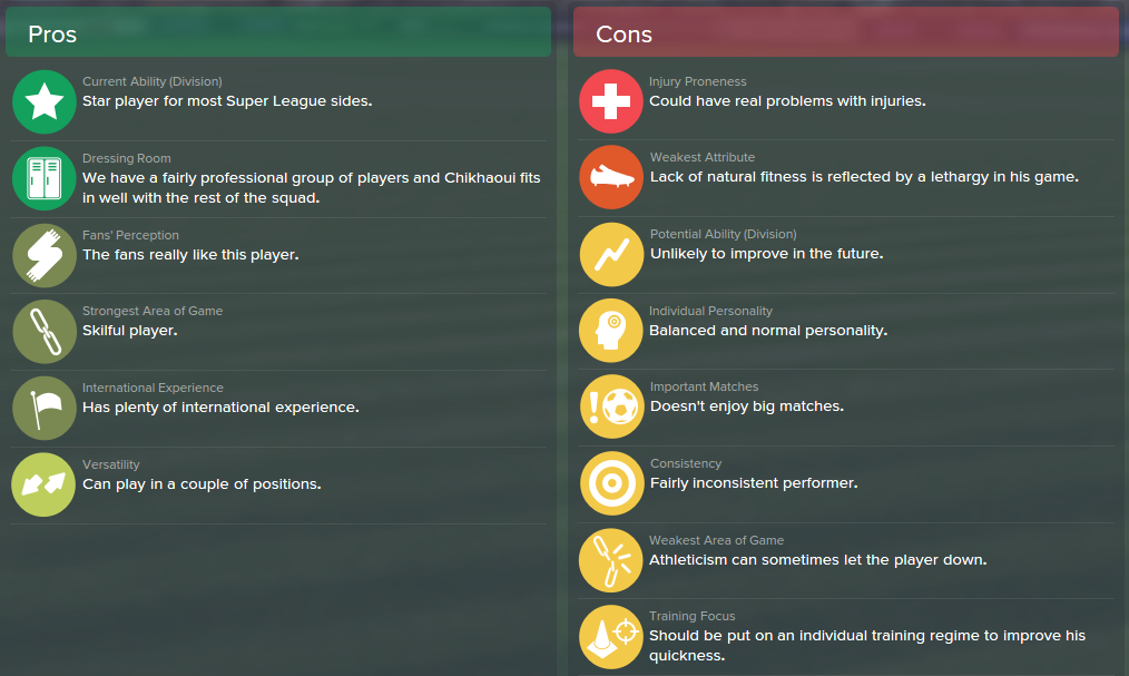 Yassine Chikhaoui, FM15, FM 2015, Football Manager 2015, Scout Report, Pros & Cons