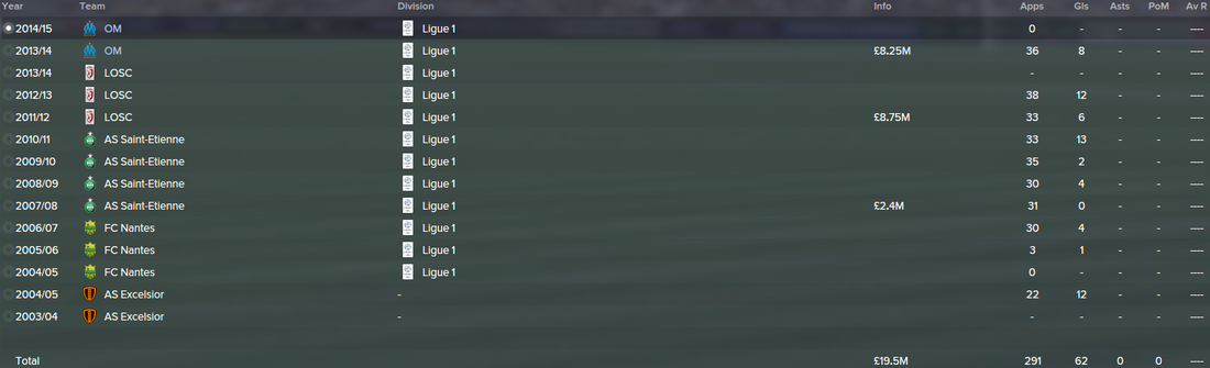 Dimitri Payet, FM15, FM 2015, Football Manager 2015, History, Career Stats