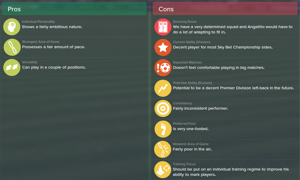 Angelino, FM15, FM 2015, Football Manager 2015, Scout Report, Pros & Cons