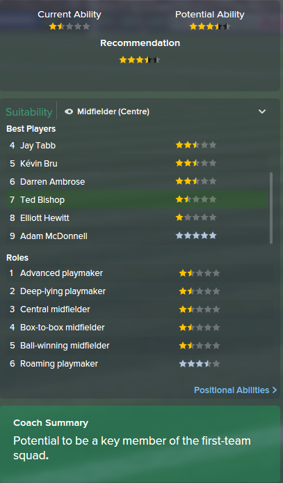 Ted Bishop, FM15, FM 2015, Football Manager 2015, Scout Report, Current & Potential Ability