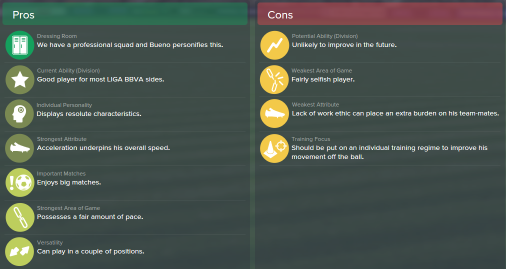 Alberto Bueno, FM15, FM 2015, Football Manager 2015, Scout Report, Pros & Cons
