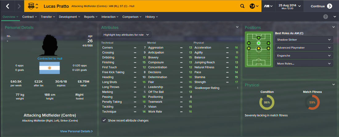 Lucas Pratto, Hull Signing, Football Manager 2015, FM15, FM 2015
