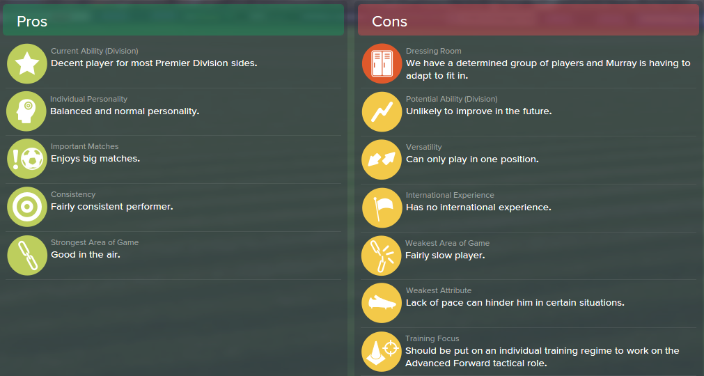 Glenn Murray, FM15, FM 2015, Football Manager 2015, Scout Report, Pros & Cons
