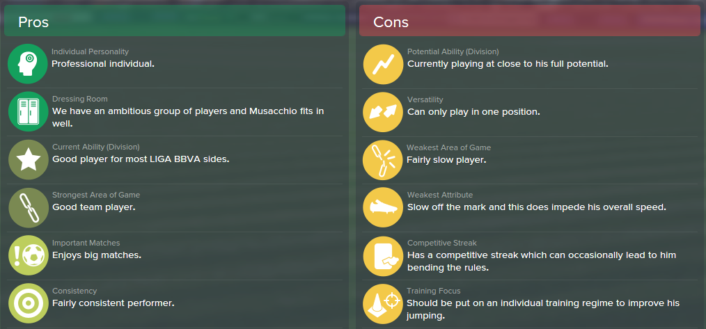 Mateo Musacchio, FM15, FM 2015, Football Manager 2015, Scout Report, Pros & Cons