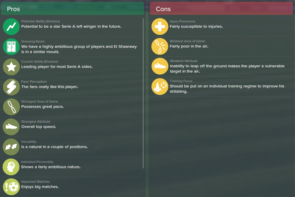Stephan El Shaarawy, FM15, FM 2015, Football Manager 2015, Scout Report, Pros & Cons
