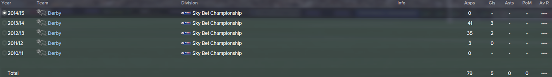 Will Hughes, FM15, FM 2015, Football Manager 2015, History, Career Stats