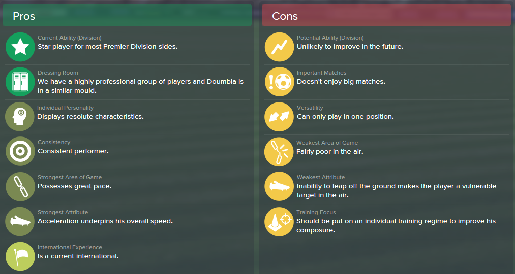 Seydou Doumbia, FM15, FM 2015, Football Manager 2015, Scout Report, Pros & Cons