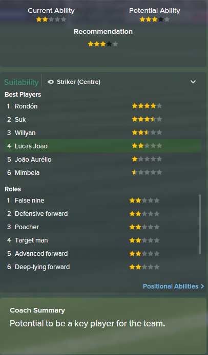 Lucas Joao, FM15, FM 2015, Football Manager 2015, Scout Report, Current & Potential Ability