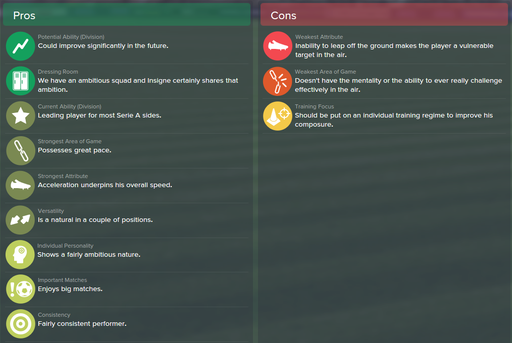 Lorenzo Insigne, FM15, FM 2015, Football Manager 2015, Scout Report, Pros & Cons