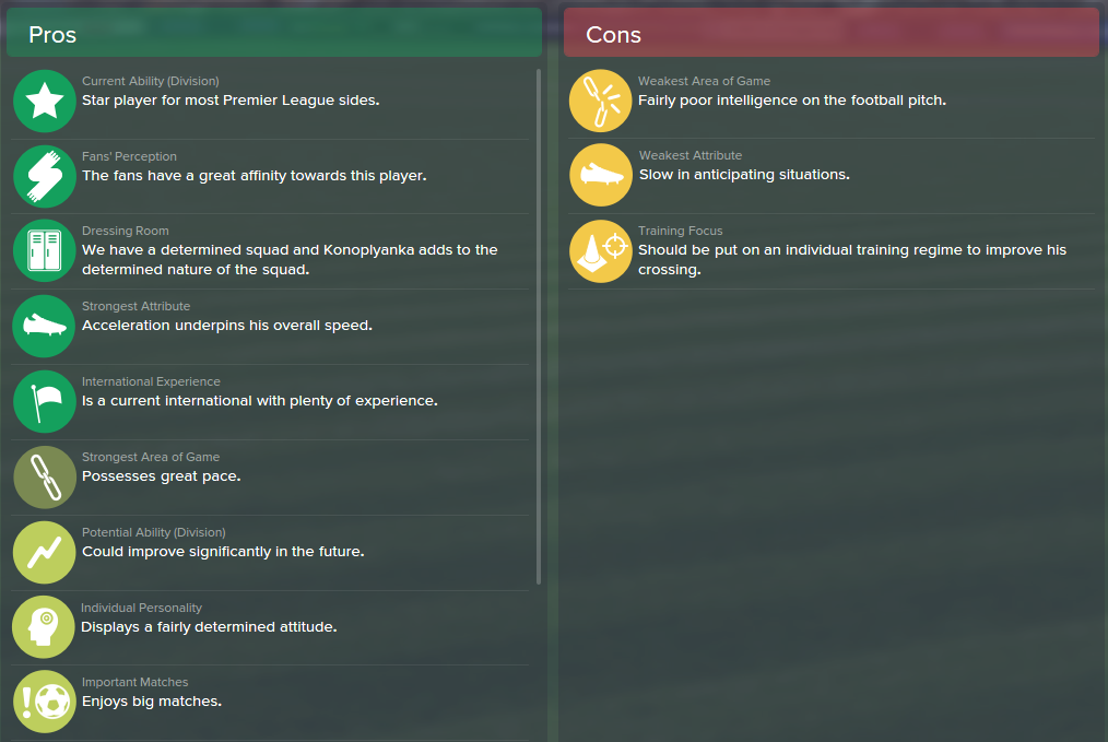 Eugene Konoplyanka, FM15, FM 2015, Football Manager 2015, Scout Report, Pros & Cons