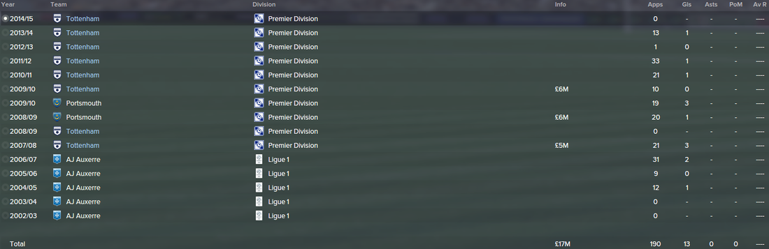 Younes Kaboul, FM15, FM 2015, Football Manager 2015, History, Career Stats