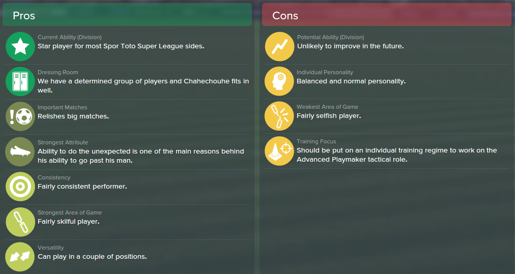 Aatif Chahechouhe, FM15, FM 2015, Football Manager 2015, Scout Report, Pros & Cons