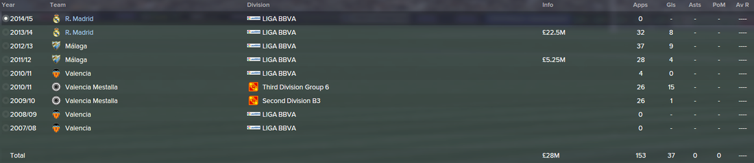 FM15, FM 2015, Football Manager 2015, History, Career Stats