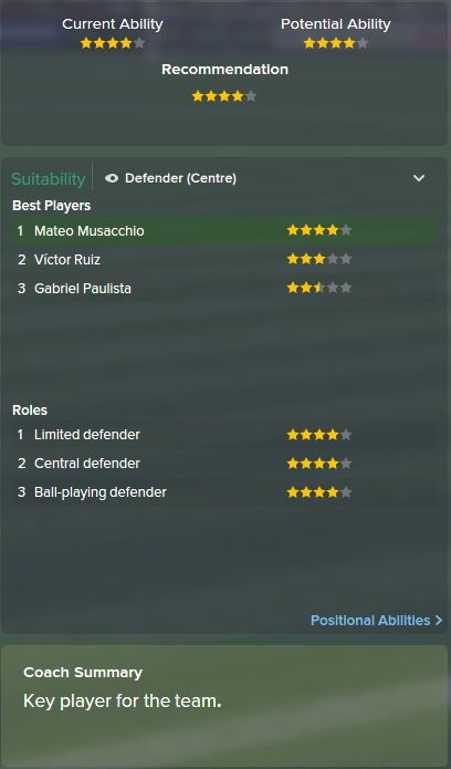 Mateo Musacchio, FM15, FM 2015, Football Manager 2015, Scout Report, Current & Potential Ability