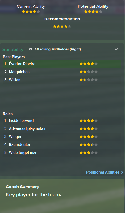 Everton Ribeiro, FM15, FM 2015, Football Manager 2015, Scout Report, Current & Potential Ability