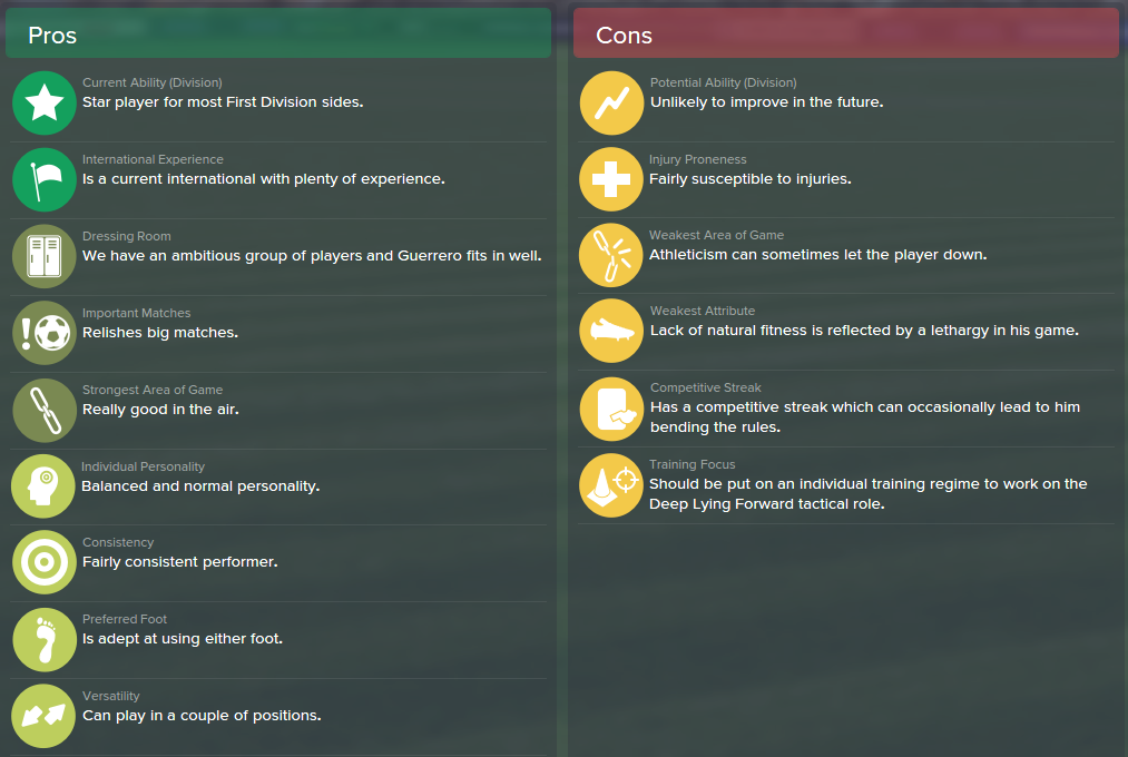Jose Paolo Guerrero, FM15, FM 2015, Football Manager 2015, Scout Report, Pros & Cons