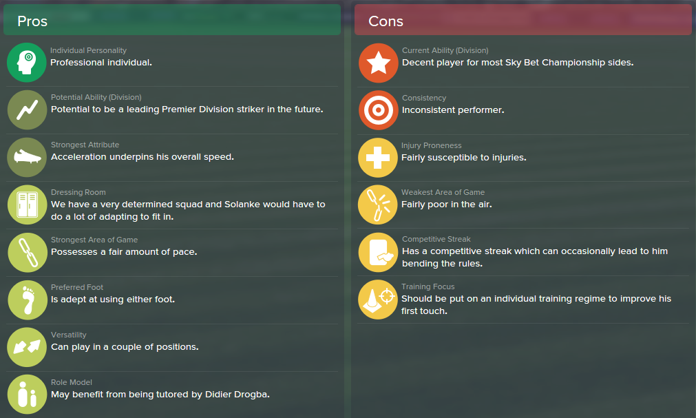 Dominic Solanke, FM15, FM 2015, Football Manager 2015, Scout Report, Pros & Cons