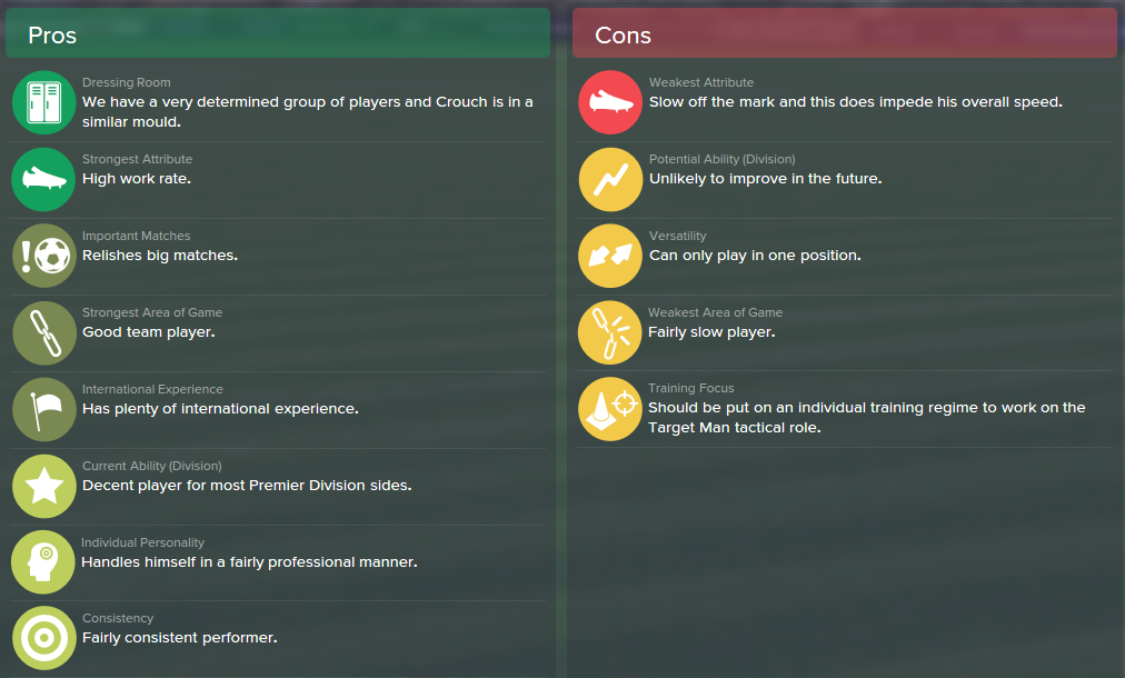 Peter Crouch, FM15, FM 2015, Football Manager 2015, Scout Report, Pros & Cons