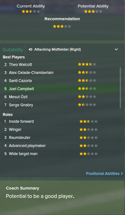 Joel Campbell, FM15, FM 2015, Football Manager 2015, Scout Report, Current & Potential Ability