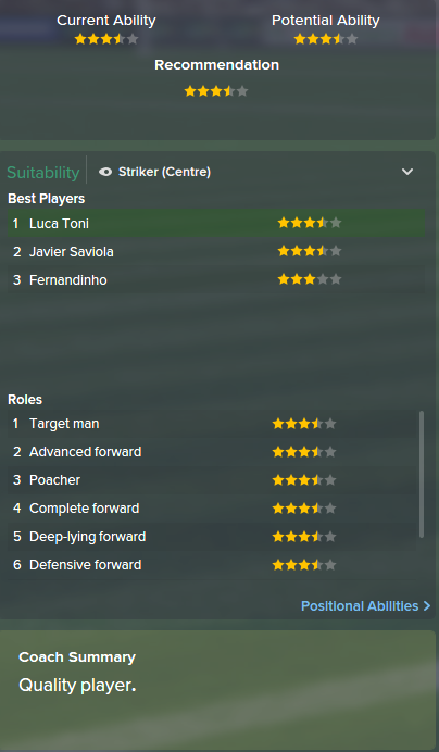 Luca Toni, FM15, FM 2015, Football Manager 2015, Scout Report, Current & Potential Ability
