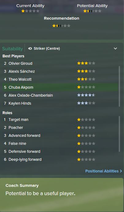 Chuba Akpom, FM15, FM 2015, Football Manager 2015, Scout Report, Current & Potential Ability