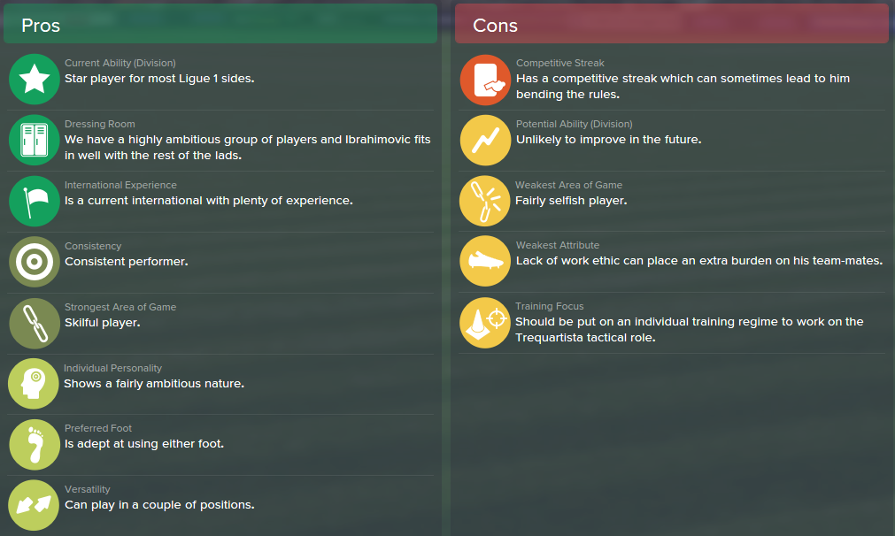 Zlatan Ibrahimovic, FM15, FM 2015, Football Manager 2015, Scout Report, Pros & Cons