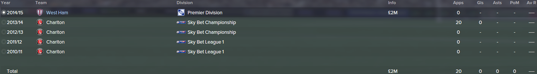 Diego Poyet, FM15, FM 2015, Football Manager 2015, History, Career Stats